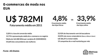 Fonte: AD.Dialeto
E-commerces de moda nos
EUA
U$ 782MI
Faturamento médio em 2011
4,8%Crescimento médio
das lojas físicas
33,9%Crescimento médio
das lojas online
VS
3,26% é a taxa de conversão média
13,71% representação média do e-commerce no negócio
Média de 163.300 SKUs por varejista (E-COMMERCE)
54,66% dos consumidores são mulheres
23,92% do faturamento vem de buscadores
44,05% são novos compradores (New vs Return Users)
U$ 186,29 é o ticket médio
19 campanhas de e-mail marketing por mês
 