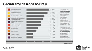 Fonte: E-BIT
E-commerce de moda no Brasil
 