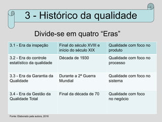 3 - Histórico da qualidade
Divide-se em quatro “Eras”
3.1 - Era da inspeção Final do século XVIII e
início do século XIX
Qualidade com foco no
produto
3.2 - Era do controle
estatístico da qualidade
Década de 1930 Qualidade com foco no
processo
3.3 - Era da Garantia da
Qualidade
Durante a 2ª Guerra
Mundial
Qualidade com foco no
sistema
3.4 - Era da Gestão da
Qualidade Total
Final da década de 70 Qualidade com foco
no negócio
Fonte: Elaborado pela autora, 2016
 