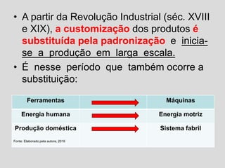 • A partir da Revolução Industrial (séc. XVIII
e XIX), a customização dos produtos é
substituída pela padronização e inicia-
se a produção em larga escala.
• É nesse período que também ocorre a
substituição:
Ferramentas Máquinas
Energia humana Energia motriz
Produção doméstica Sistema fabril
Fonte: Elaborado pela autora, 2016
 