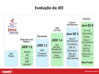 Evolução da JEE




                  www.veere.com.br
 