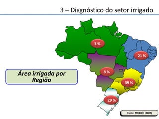 Área irrigada por
Região
3 %
8 %
29 %
21 %
39 %
Fonte: MI/DDH (2007)
3 – Diagnóstico do setor irrigado
 