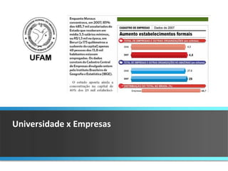 Universidade x Empresas 