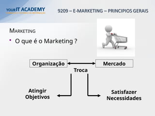 MARKETING
• O que é o Marketing ?
Organização Mercado
Troca
Atingir
Objetivos
Satisfazer
Necessidades
 