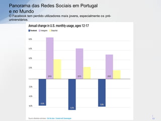 Panorama das Redes Sociais em Portugal
e no Mundo
O Facebook tem perdido utilizadores mais jovens, especialmente os pré-
universitários.
|
10
 