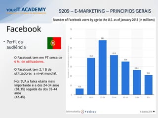 Facebook
• Perfil da
audiência
O Facebook tem em PT cerca de
6 M de utilizadores.
O Facebook tem 2.1 B de
utilizadores a nível mundial.
Nos EUA a faixa etária mais
importante é a dos 24-34 anos
(58.3%) seguida da dos 35-44
anos
(42.4%).
 