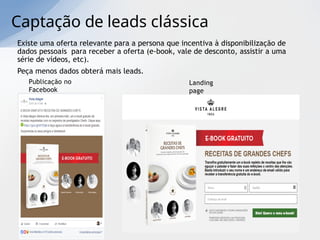 Captação de leads clássica
Existe uma oferta relevante para a persona que incentiva à disponibilização de
dados pessoais para receber a oferta (e-book, vale de desconto, assistir a uma
série de vídeos, etc).
Peça menos dados obterá mais leads.
Landing
page
Publicação no
Facebook
 