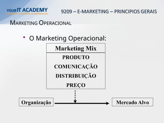 MARKETING OPERACIONAL
• O Marketing Operacional:
Marketing Mix
PRODUTO
COMUNICAÇÃO
DISTRIBUIÇÃO
PREÇO
Organização Mercado Alvo
 