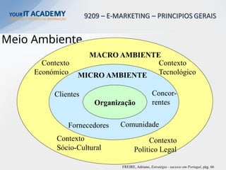 Meio Ambiente
FORMADORA - TERESA CHINOPA
Organização
MICRO AMBIENTE
MACRO AMBIENTE
Contexto
Tecnológico
Contexto
Económico
Contexto
Sócio-Cultural
Contexto
Político Legal
Clientes
Fornecedores Comunidade
Concor-
rentes
FREIRE, Adriano, Estratégia - sucesso em Portugal, pág. 66
 