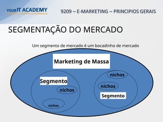 SEGMENTAÇÃO DO MERCADO
Marketing de Massa
Segmento
Segmento
nichos
nichos
nichos
nichos
Um segmento de mercado é um bocadinho de mercado
 