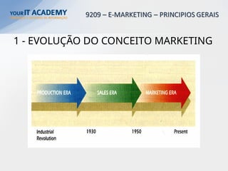 1 - EVOLUÇÃO DO CONCEITO MARKETING
• Fonte: Bovée; Houston; Thill; “Marketing”, 2nd edition.
 