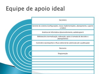 2008 – Todos os fascículos publicados no SEER – início implementação DOI2008 – Indexação no Web ofScience (processo de avaliação) Agris/ Caris2008 – Indexação em indexadores Open Access (DOAJ / Base Bielefeld / OAIster)2008 – Descentralização corpo editorial (vários Estados, países)2009 – Novas submissões em inglês 2009 – Artigos aceitos (American Journal Experts – AJE)2009 – Todos os artigos (2003-) com DOI2009 – Aceite condicional no SciELO2010 – Indexação no Scopus2011 – fator de impacto no JCR (2010)Acta Scientiarum. Agronomy	