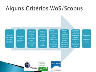 10% artigos UEM20% artigos Paraná2011 não terá mais artigos da UEMJCR (2010) acima de 0,75, buscando A2 QualisAutocitação abaixo de 50%, buscando chegar a 15%Rejeição acima de 50%2010 – 100 artigos ano (7 UEM)Publicação de artigos internacionaisTempo de publicação 5 mesesÍndices