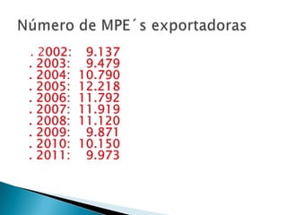 . 2002:    9.137
. 2003:    9.479
. 2004:   10.790
. 2005:   12.218
. 2006:   11.792
. 2007:   11.919
. 2008:   11.120
. 2009:    9.871
. 2010:   10.150
. 2011:    9.973
 