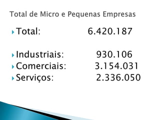  Total:         6.420.187

 Industriais:    930.106
 Comerciais:     3.154.031
 Serviços:       2.336.050
 