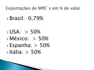  Brasil:   0,79%

 USA:    > 50%
 México: > 50%
 Espanha: > 50%
 Itália: > 50%
 