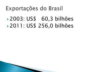  2003: US$ 60,3 bilhões
 2011: US$ 256,0 bilhões
 