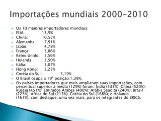    Os 10 maiores importadores mundiais:
   EUA:           13,5%
   China:         10,55%
   Alemanha:       7,91%
   Japão:          4,78%
   França:         3,86%
   Reino Unido: 3,56%
   Holanda:        3,50%
   Itália:         3,07%
   Hong Kong:      3,25%
   Coréia do Sul:           3,19%
   O Brasil ocupa a 19ª posição:1,39%.
   Os países importadores que mais ampliaram suas importações, com
    percentual superior à média (129%) foram: Índia (533%); China (520%);
    Rússia (451%); Emirados Árabes (400%); Arábia Saudita (240%); Brasil
    (223%); África do Sul (213%); Coréia do Sul (166%); e Holanda
    (161%), com destaque, uma vez mais, para os integrantes do BRICS.
 