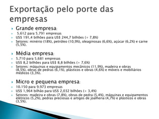    Grande empresa:
    5.612 para 5.791 empresas
   US$ 191,4 bilhões para US$ 244,7 bilhões (+ 7,8%)
   Setores: minério (18%), petróleo (10,9%), oleaginosas (6,6%), açúcar (6,2%) e carne
    (5,5%).

   Média empresa:
   5.710 para 5.681 empresas
   US$ 8,2 bilhões para US$ 8,8 bilhões (+ 7,6%)
   Setores: máquinas e equipamentos mecânicos (11,9%), madeira e obras
    (8,5%), obras de pedras (6,1%), plásticos e obras (4,6%) e móveis e mobiliários
    médicos (3,3%).

   Micro e pequena empresa:
   10.150 para 9.973 empresas
   US$ 1,964 bilhão para US$ 2,032 bilhões (+ 3,4%)
   Setores: madeira e obras (7,8%), obras de pedra (5,4%), máquinas e equipamentos
    elétricos (5,2%), pedras preciosas e artigos de joalheria (4,7%) e plásticos e obras
    (3,5%).
 