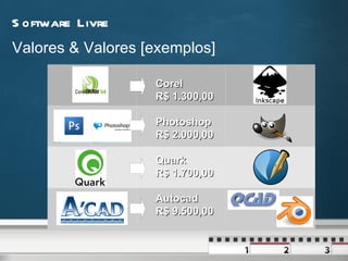 Software  Livre Distribuição Gnu-linux Uma distribuição do Linux nada mais é que o conjunto de kernel, programas de sistema e aplicativos reunidos num único CD-ROM. Hoje em dia temos milhares de aplicativos para a plataforma Linux, onde cada empresa responsável por sua distribuição escolhe os aplicativos que deverão estar incluídos em seu CD-ROM. 