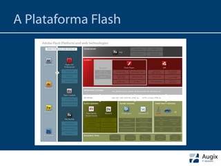 A Plataforma Flash
 