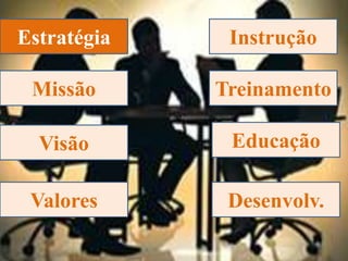 Estratégia    Instrução

 Missão      Treinamento

  Visão       Educação

 Valores      Desenvolv.
 