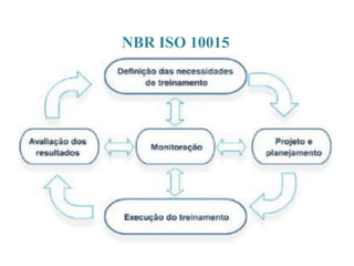NBR ISO 10015
 