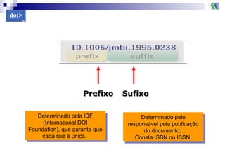 Determinado pela IDF (International DOI Foundation), que garante que cada raiz é única.  Determinado pelo responsável pela publicação do documento.  Consta ISBN ou ISSN. Prefixo Sufixo 