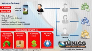 Veja como Participar:
3 Grupo
Matrix 3x2

Samsung
Galaxy s4

Você
Valor do Grupo:
R$:450,00 “Pacote de Cursos”
Ganhos:
Seus Filhos Realizam 9 Vendas aos
Seus Netos, o que lhe rende R$:4.050,00

Distribuição de Ganhos:
R$:1000,00
Reservado 4°
Grupo

R$:1250,00
Produto
*

R$:1700,00
Saque

* Produto do 3° Grupo; Smartphone Samsung Galaxy s4

R$:100,00
ADM

3 Filhos

9 Netos

A Unificação do MMN

 