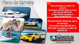 OBS.

Para participar do plano de
carreira
Você deve vender mais 3 cursos
No valor de R$ 25,00
E agora fazer compras a
partir de R$ 500,00

Para participar direto do plano
de carreira
Você entra com R$ 500,00 e
Faz mais 3 vendas no valor de
R$ 500,00

A Unificação do MMN

 
