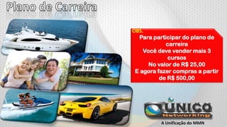 OBS.
Para participar do plano de
carreira
Você deve vender mais 3
cursos
No valor de R$ 25,00
E agora fazer compras a partir
de R$ 500,00

A Unificação do MMN

 