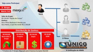 Veja como Participar:
2 Grupo
Matrix 3x2

Você
Valor do Grupo:
R$:150,00 “Pacote de Cursos”
Ganhos:
Seus Filhos Realizam 9 Vendas aos
Seus Netos, o que lhe rende R$:1.350,00

Distribuição de Ganhos:
R$:450,00
Reservado 3°
Grupo

R$:600,00
Produto
*

R$:250,00
Saque

R$:50,00
ADM

* Produto do 2° Grupo; Migração para Empresa Europeia MaxYall

3 Filhos

9 Netos

A Unificação do MMN

 