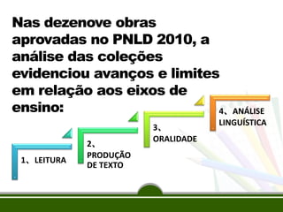 1、LEITURA
2、
PRODUÇÃO
DE TEXTO
3、
ORALIDADE
4、ANÁLISE
LINGUÍSTICA
Nas dezenove obras
aprovadas no PNLD 2010, a
análise das coleções
evidenciou avanços e limites
em relação aos eixos de
ensino:
 