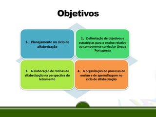 1、Planejamento no ciclo de
alfabetização
2、Delimitação de objetivos e
estratégias para o ensino relativo
ao componente curricular Língua
Portuguesa
3、A elaboração de rotinas de
alfabetização na perspectiva do
letramento
4、A organização do processo de
ensino e de aprendizagem no
ciclo de alfabetização
Objetivos
 