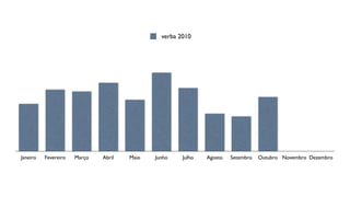 verba 2010




Janeiro   Fevereiro   Março   Abril   Maio   Junho    Julho   Agosto   Setembro   Outubro Novembro Dezembro
 