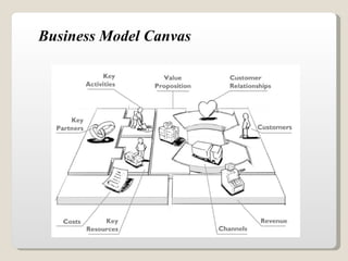 Business Model Canvas 