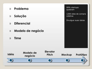 99% startups quebram 1200 sites de compra coletiva Divulgue suas ideias Problema Solução Diferencial Modelo de negócio Time Idéia Modelo de negócio Elevator Pitch Mockup Protótipo 