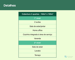 Detalhes
Sala de estar/jantar
2 suítes
Cozinha integrada à área de serviço
Varanda
Cobertura 2 quartos - 164m² e 165m²
Lavabo
Terraço
Sala de estar
1° nível
2° nível
Home office
 