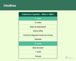 Detalhes
Sala de estar/jantar
2 suítes
Cozinha integrada à área de serviço
Varanda
Cobertura 3 quartos - 185m² e 186m²
1 suíte
Terraço
Sala de estar
1° nível
2° nível
Home office
 