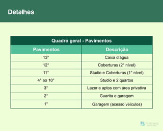 Detalhes
Pavimentos Descrição
13° Caixa d’água
12° Coberturas (2° nível)
11° Studio e Coberturas (1° nível)
3° Lazer e aptos com área privativa
4° ao 10° Studio e 2 quartos
2° Guarita e garagem
Quadro geral - Pavimentos
1° Garagem (acesso veículos)
 