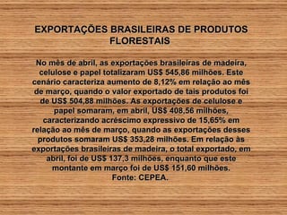 EXPORTAÇÕES BRASILEIRAS DE PRODUTOS FLORESTAIS  No mês de abril, as exportações brasileiras de madeira, celulose e papel totalizaram US$ 545,86 milhões. Este cenário caracteriza aumento de 8,12% em relação ao mês de março, quando o valor exportado de tais produtos foi de US$ 504,88 milhões. As exportações de celulose e papel somaram, em abril, US$ 408,56 milhões, caracterizando acréscimo expressivo de 15,65% em relação ao mês de março, quando as exportações desses produtos somaram US$ 353,28 milhões. Em relação às exportações brasileiras de madeira, o total exportado, em abril, foi de US$ 137,3 milhões, enquanto que este montante em março foi de US$ 151,60 milhões. Fonte: CEPEA.   