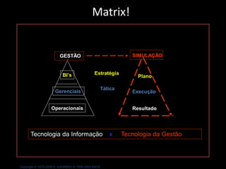 Matrix!


                        GESTÃO                                  SIMULAÇÃO


                          BI’s               Estratégia
                                                                  Plano

                                                    Tática
                     Gerenciais                                 Execução


                   Operacionais                                 Resultado




      Tecnologia da Informação                         x     Tecnologia da Gestão




Copyright © 1979-2008 D. KAHRBEK © 1998-2000 BAV8
 
