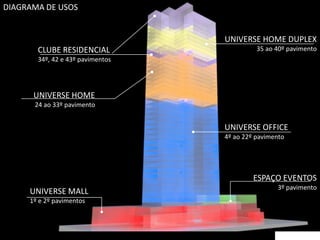 DIAGRAMA DE USOS


                                  UNIVERSE HOME DUPLEX
       CLUBE RESIDENCIAL                    35 ao 40º pavimento
       34º, 42 e 43º pavimentos




      UNIVERSE HOME
      24 ao 33º pavimento


                                  UNIVERSE OFFICE
                                  4º ao 22º pavimento




                                           ESPAÇO EVENTOS
                                                  3º pavimento
     UNIVERSE MALL
     1º e 2º pavimentos
 