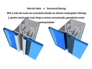 Diferenças da fachadas
                     Pele de Vidro x Structural Glazing
   30% a mais do custo nos acessórios devido ao silicone empregado ( Glazing
    ), porém construção mais limpa e menos manutenção ,garantindo maior
                                estanquiedade
 