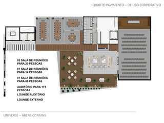 QUARTO PAVIMENTO – DE USO CORPORATIVO




       02 SALA DE REUNIÕES
       PARA 20 PESSOAS
       01 SALA DE REUNIÕES
       PARA 14 PESSOAS

       01 SALA DE REUNIÕES
       PARA 06 PESSOAS

       AUDITÓRIO PARA 173
       PESSOAS
       LOUNGE AUDITÓRIO
       LOUNGE EXTERNO




UNIVERSE – ÁREAS COMUNS
 