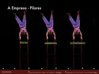 SOCIAL A Empresa - Pilares ECONÔMICO AMBIENTAL 