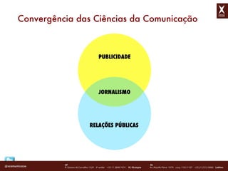 JORNALISMO Convergência das Ciências da Comunicação  PUBLICIDADE RELAÇÕES PÚBLICAS 