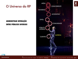 ADMINISTRAR INTERAÇÃO ENTRE PÚBLICOS DIVERSOS O Universo do RP EMPRESA CLIENTES P ÚBLICO INTERNO COMUNIDADE ONGs ACIONISTAS GOVERNO M ÍDIA CONCORRENTE 