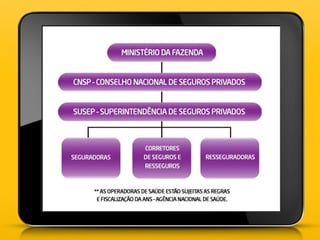 Cultura do Seguro - Universitários