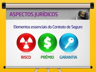 Cultura do Seguro - Universitários